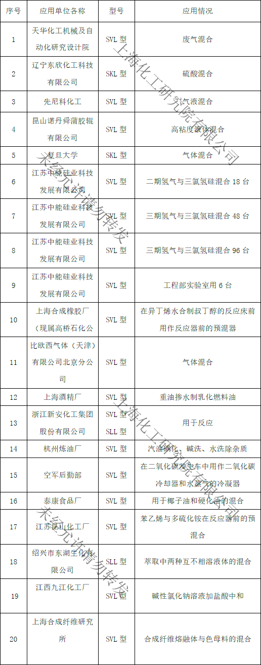 產(chǎn)品部分業(yè)績(jī)表